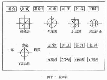 <a href=http://www.sxhuaxiang.cn/saoluche/ target=_blank class=infotextkey>掃路車</a>控制箱面板開關作用（圖十一）