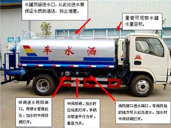 新品上市國六東風福瑞卡5方霧炮灑水車操作注意事項